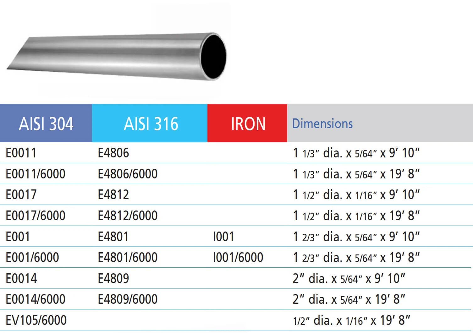 1-2/3" Tubular Stainless Steel Handrail (E001, E4801)
